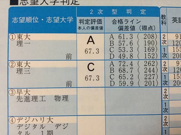 フラパ運営